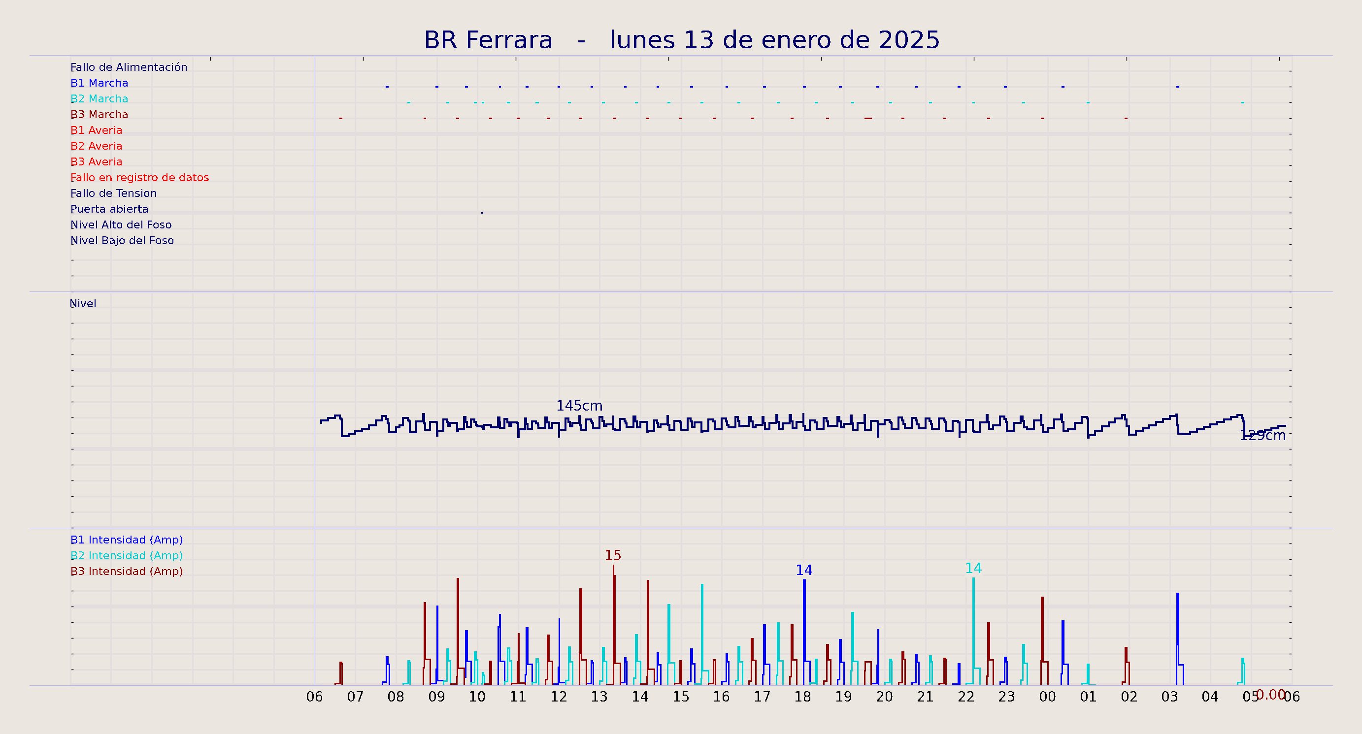 ../../imagenes/vid/2025/BR Ferrara/2025-01-13 BR Ferrara.png